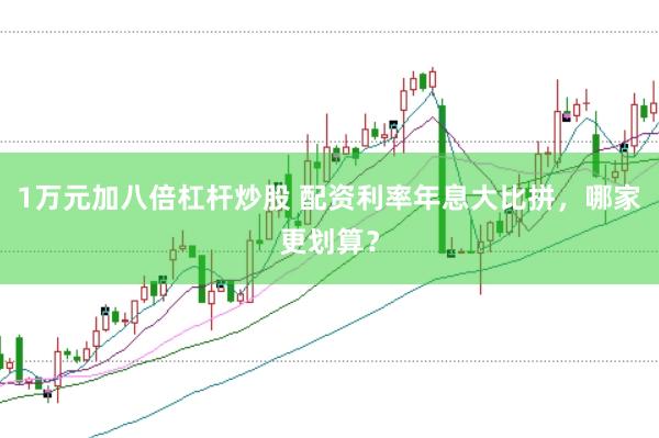 1万元加八倍杠杆炒股 配资利率年息大比拼，哪家更划算？