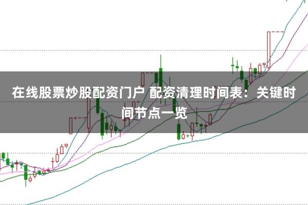 在线股票炒股配资门户 配资清理时间表:关键时间节点一览