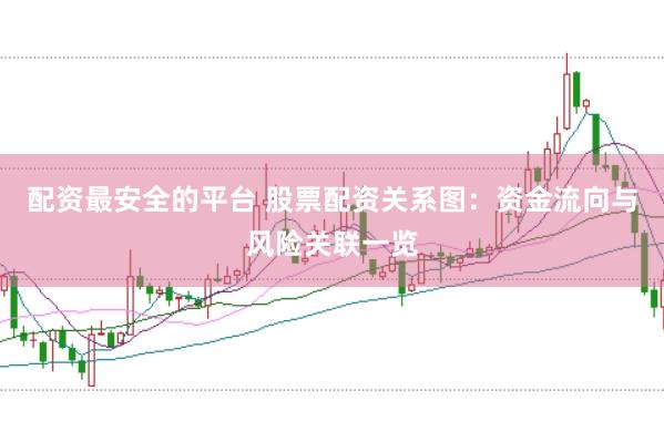 配资最安全的平台 股票配资关系图：资金流向与风险关联一览